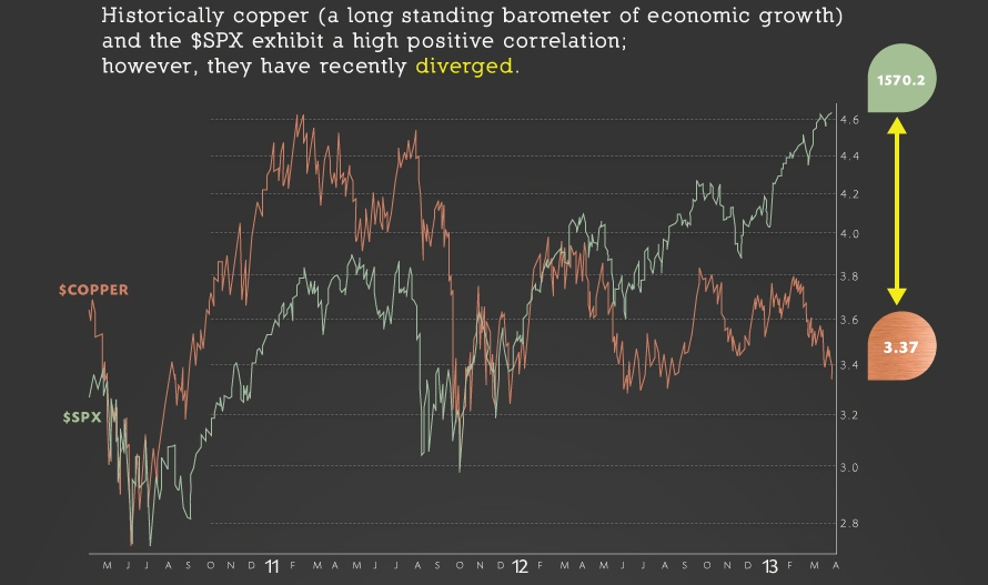 sp500 koper beurs